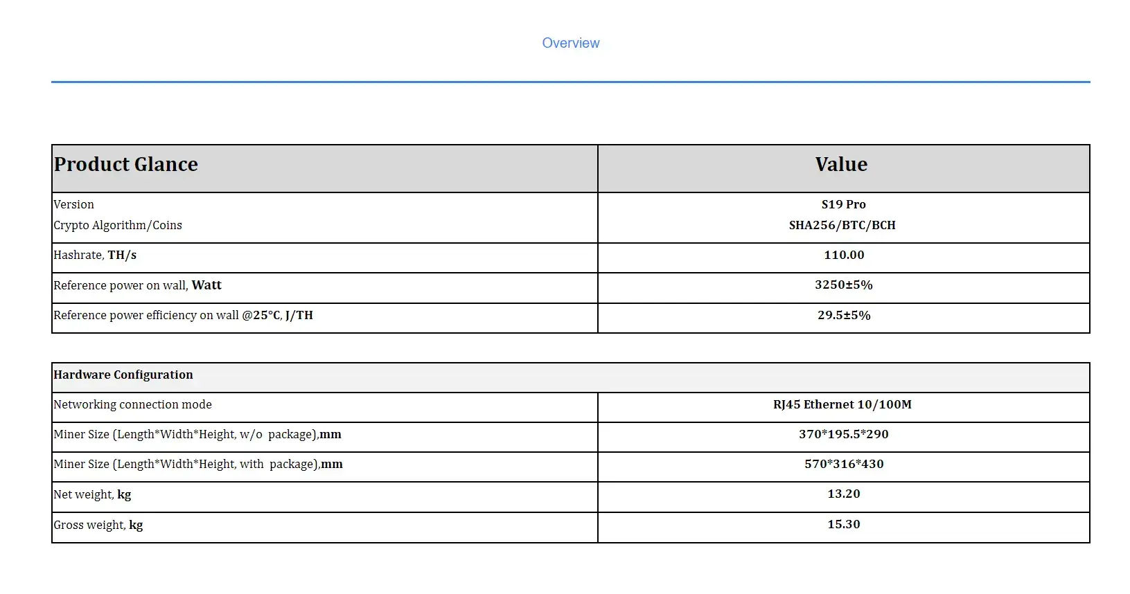 S19 Pro Specs