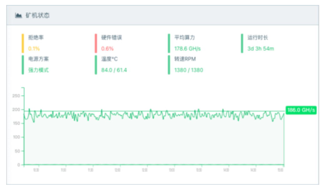 LB-BOX hashrate